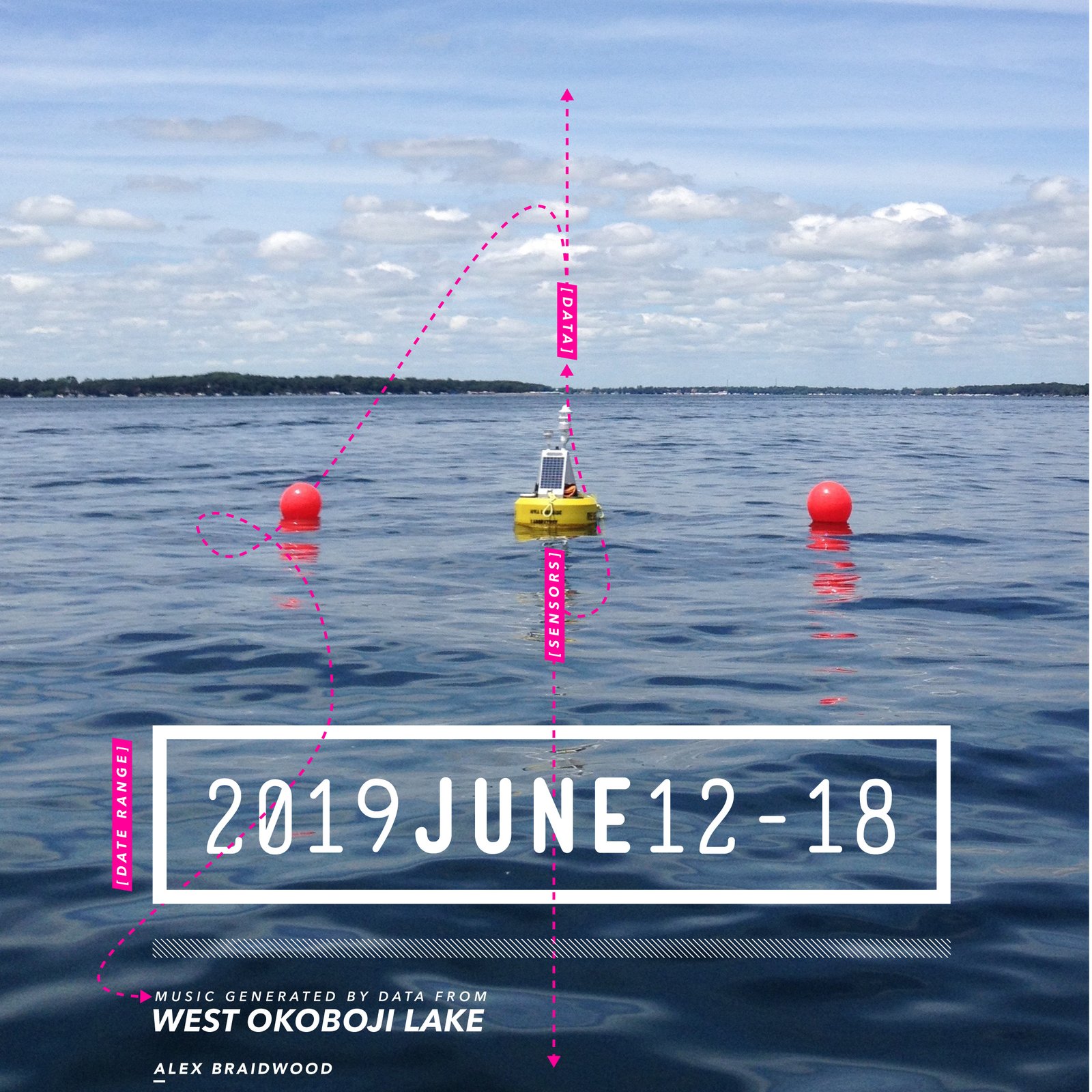 Buoy Music. 2020 Reboot. More Sensors. Better System.