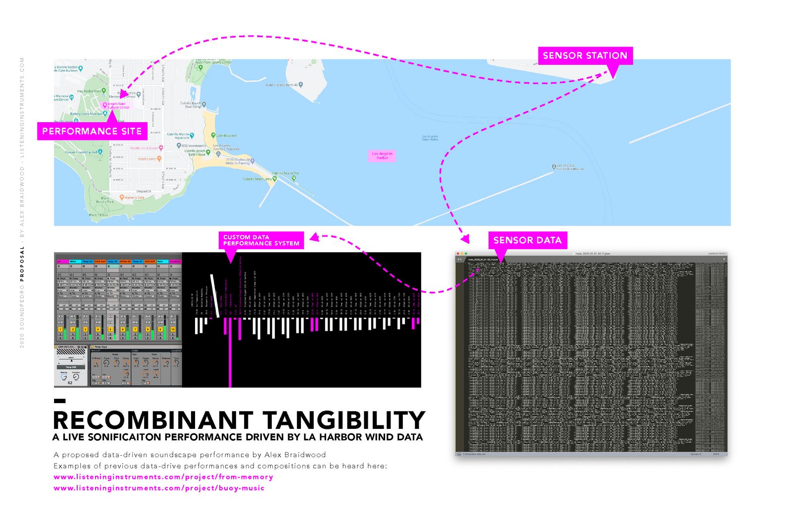 Recombinant Tangibility